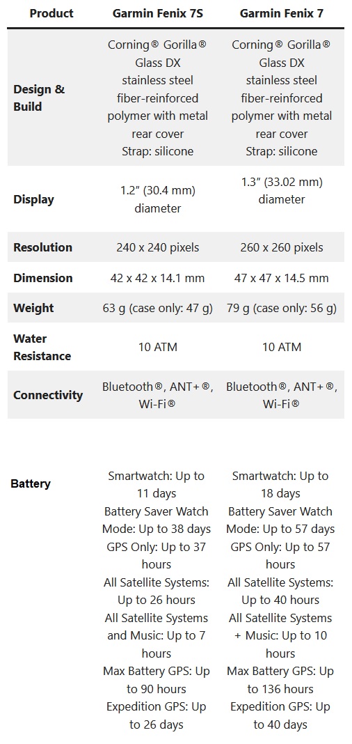 Fenix comparison