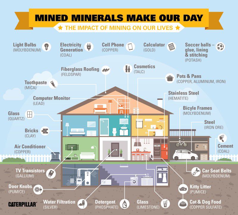 Mining at your home