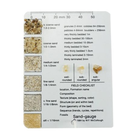 Sand Gauge Reference Card